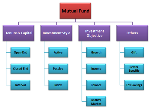 Mutual Funds